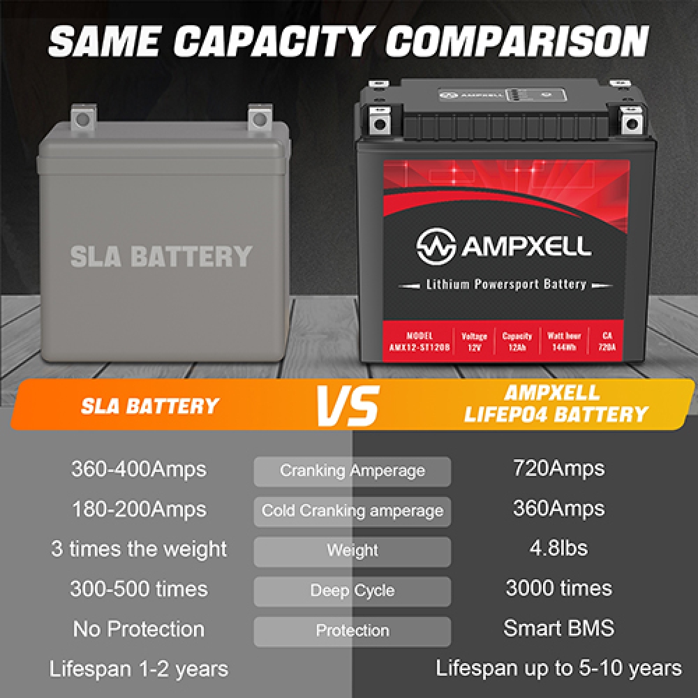 12V 12Ah start battery