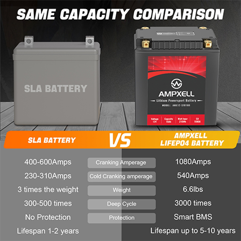 12V 18Ah start battery