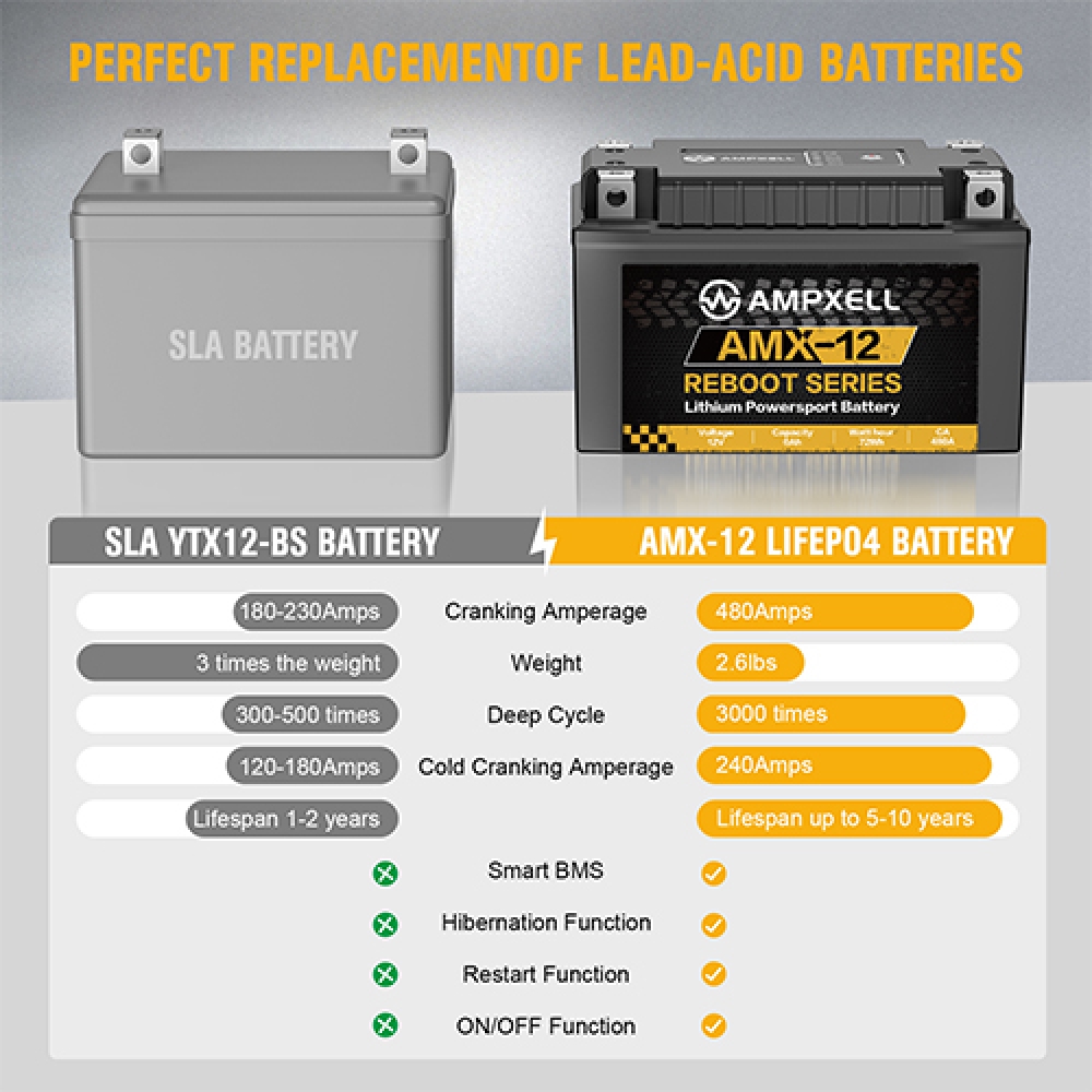 12 V 6AH Motorrad Startbatterie