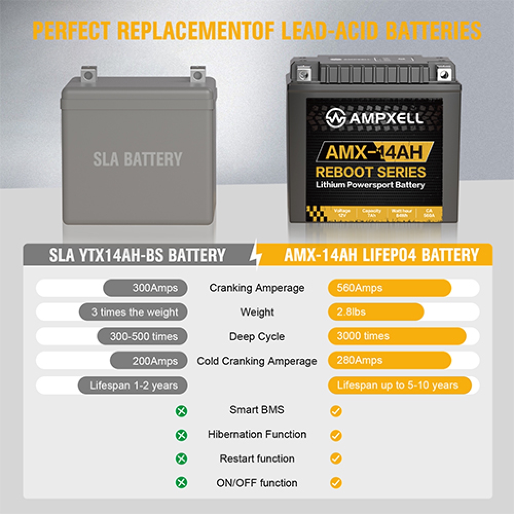 12V 7AH Batería de arranque de motocicleta