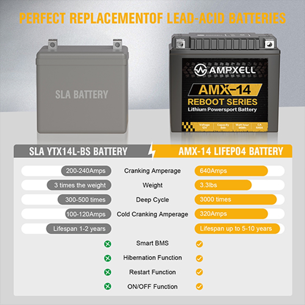 12V 8Ah Motorcycle starting battery