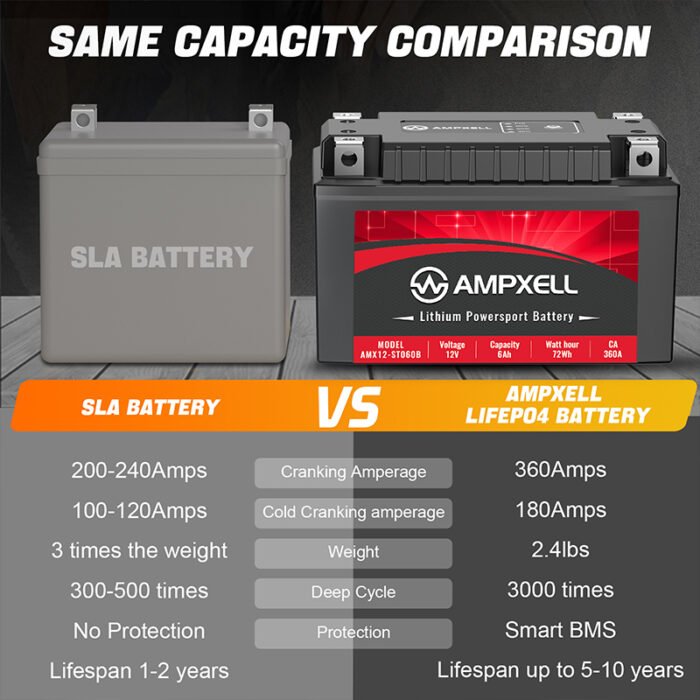 AMPXELL YTZ14S Lithium Motorcycle Battery 12V 360A 6Ah Replacement YTX12-BS Powersport Battery - Image 4
